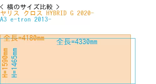 #ヤリス クロス HYBRID G 2020- + A3 e-tron 2013-
